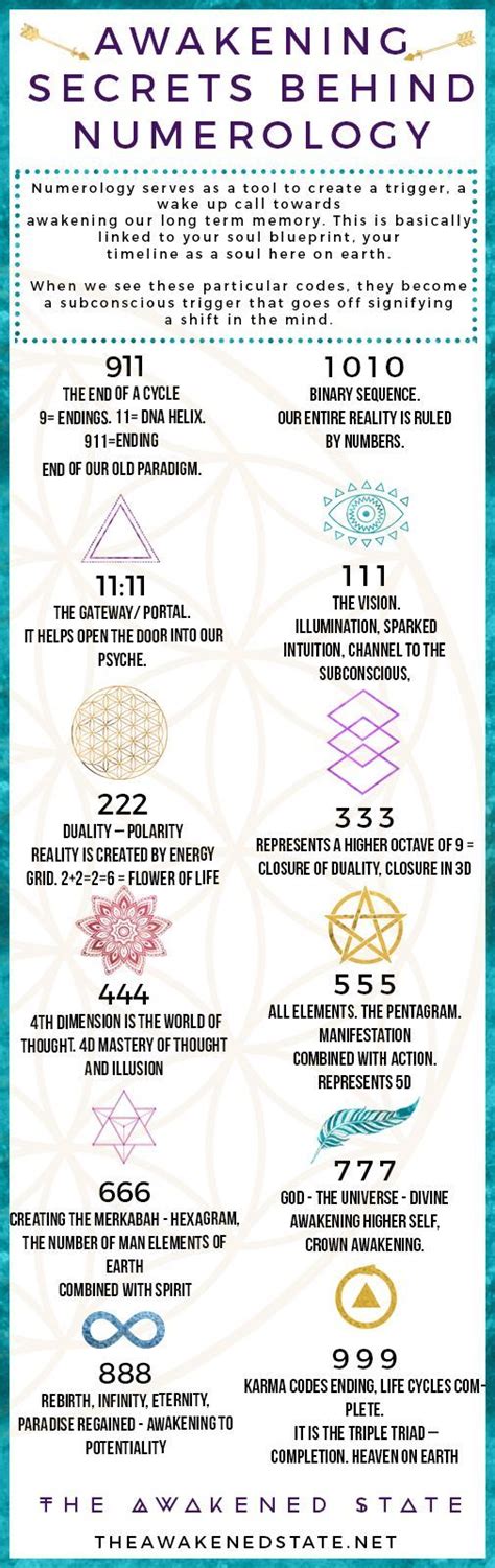 Lottery Numerology Predictions – Behind The Numbers.